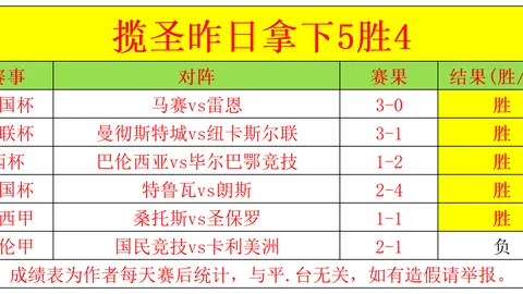 “曼联1-4遭沃特福德逆转，范德贝克立功马奎尔染红离场”